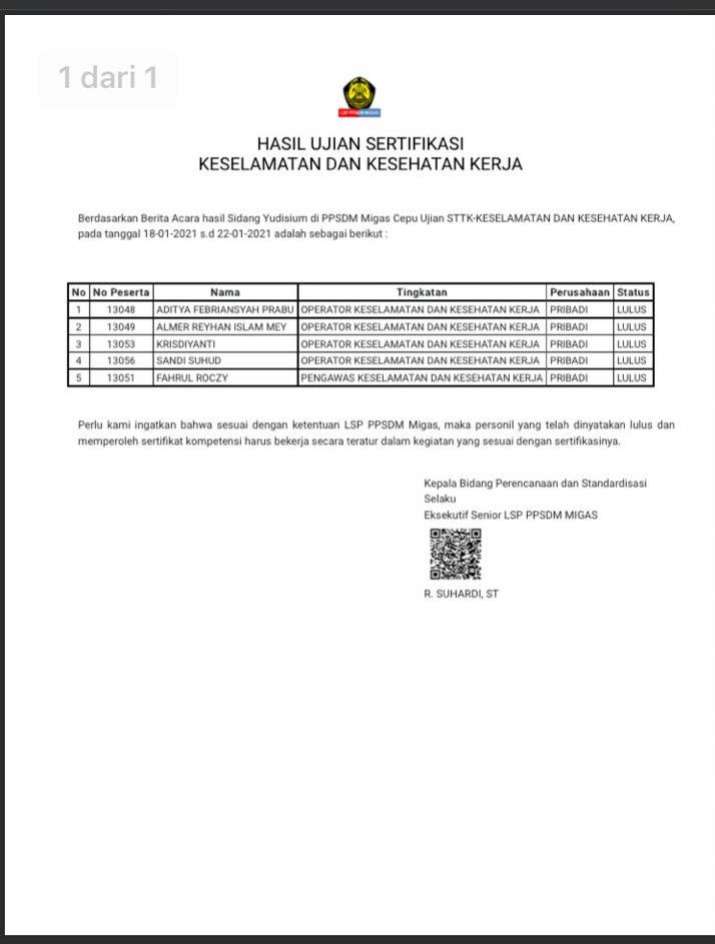 K3 Migas PPSDM, 18-21 Jan 2021